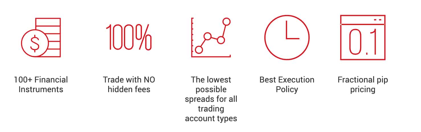 XM Trading Market Maker Forex Brokers