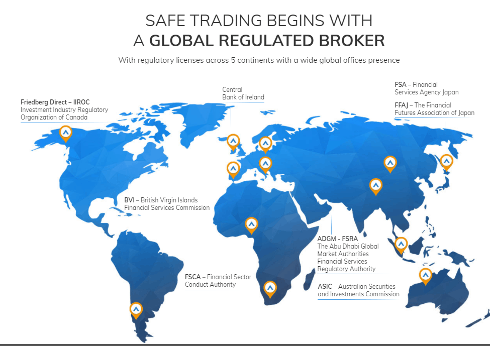 Avatrade regulation
