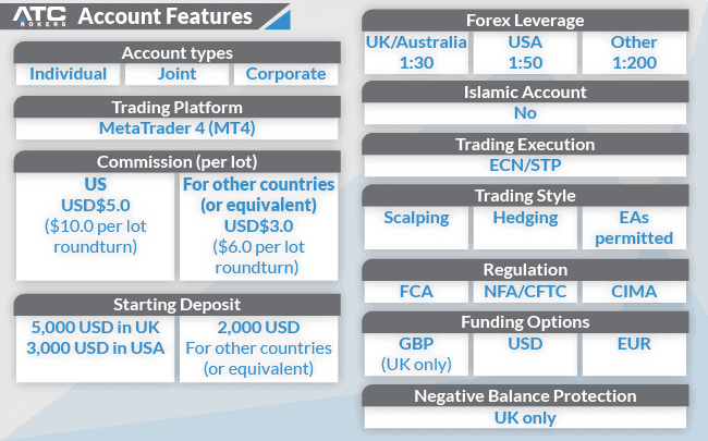atc brokers account type