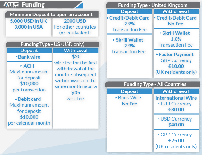 atc brokers funding