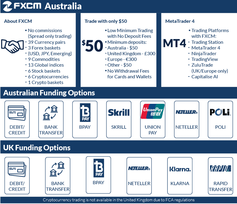 fxcm key features