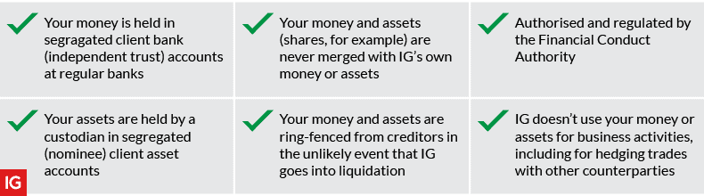 ig governance