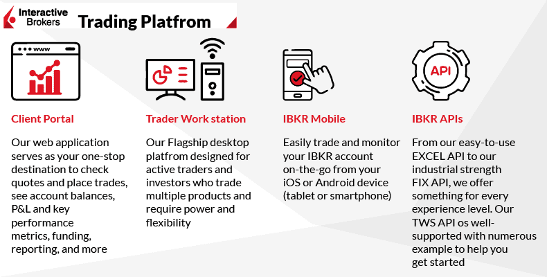 interactive brokers trading platform
