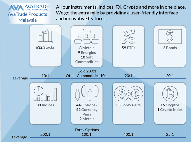 avatrade trading products