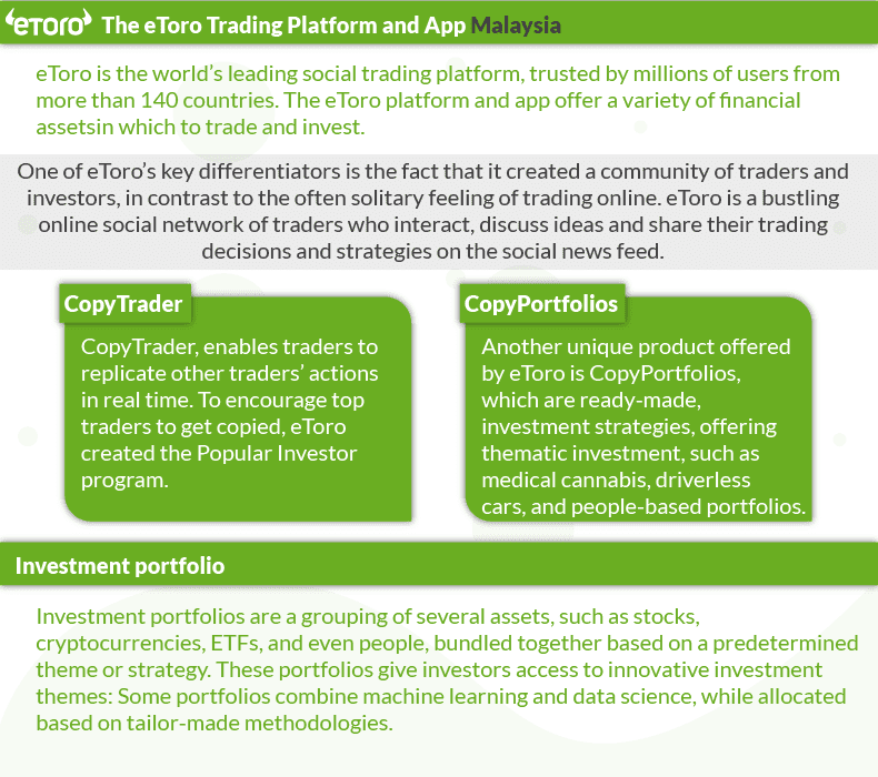 etoro trading platforms
