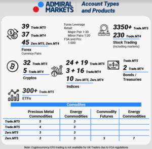 Admiral Markets Products