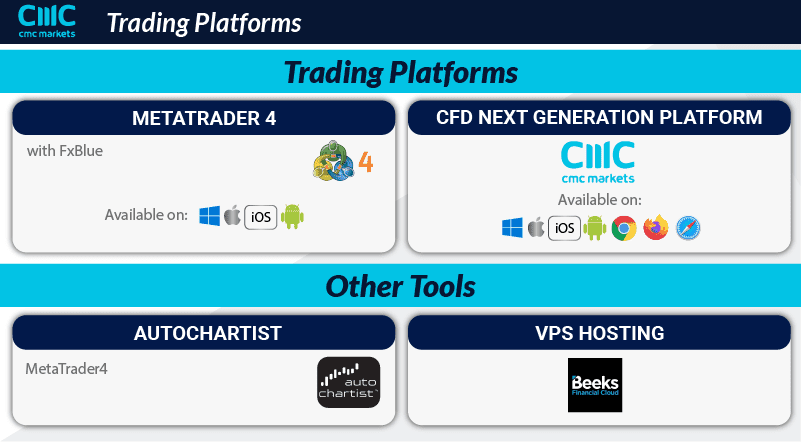cmc markets trading platforms