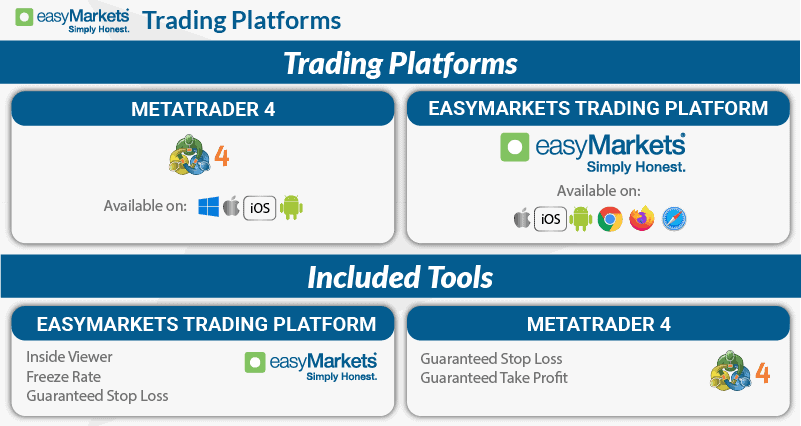 easymarkets trading platfroms overview