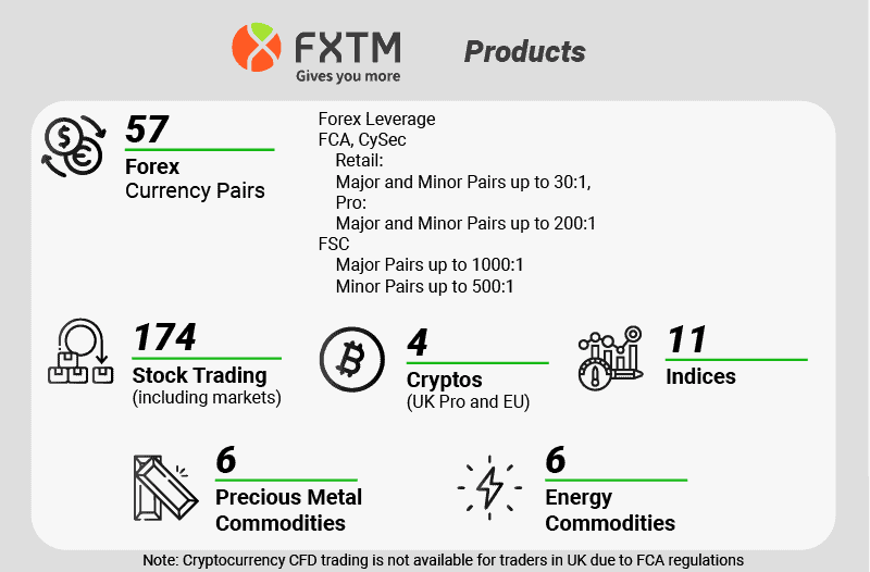 FXTM Products