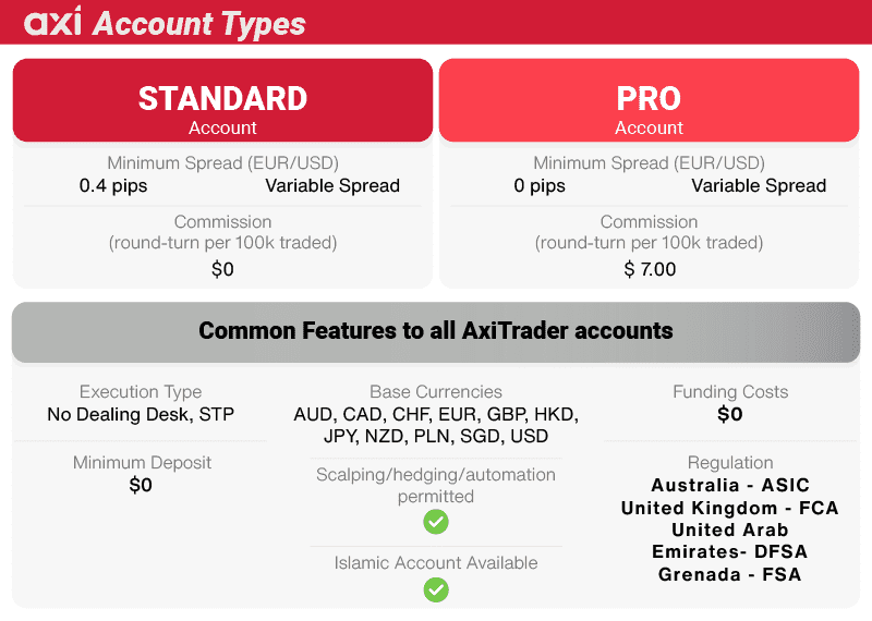 axitrader account types international
