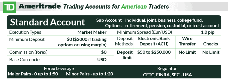 td ameritrade trading account us