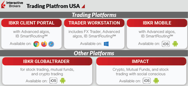 interactive brokers trading platform us