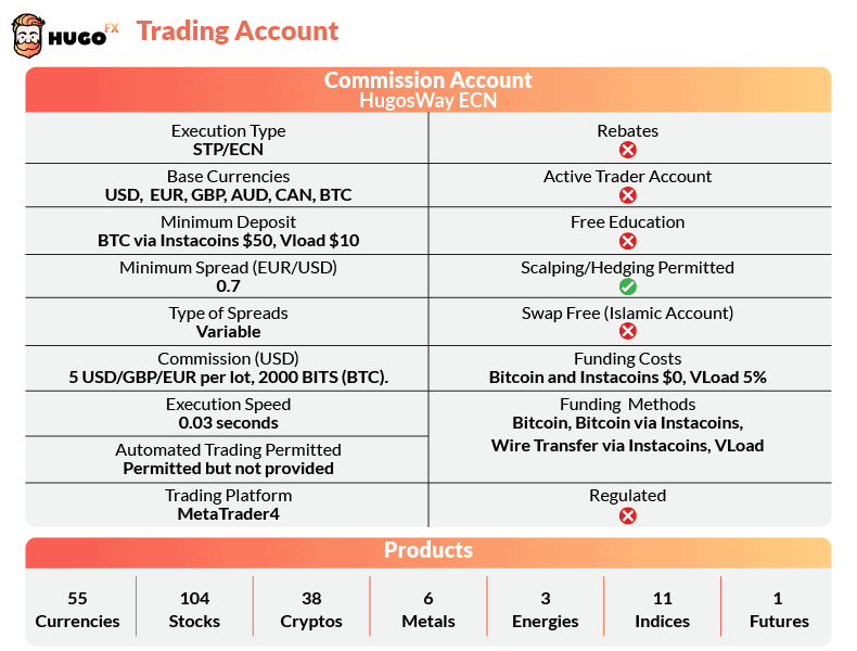 hugo trading account