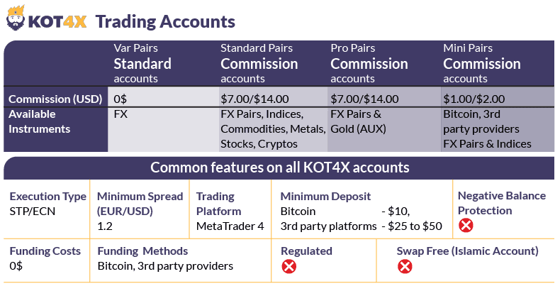 kot4x-account-type