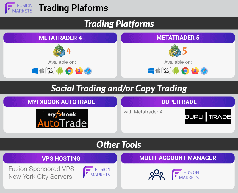 fusion markets trading platform