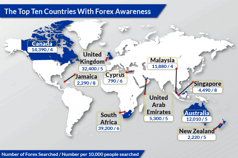 Top ten countries ranked by forex awareness