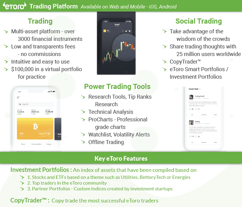 etoro trading platform web mobile