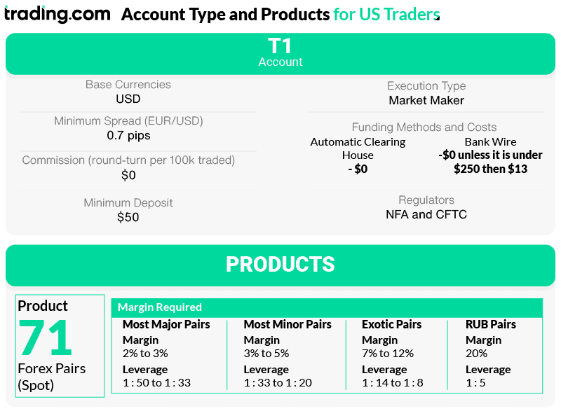 trading,com account and products usa