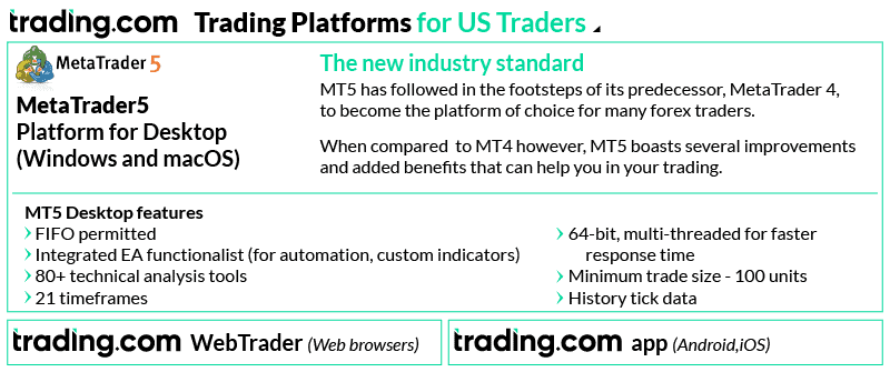 trading.com trading platform us