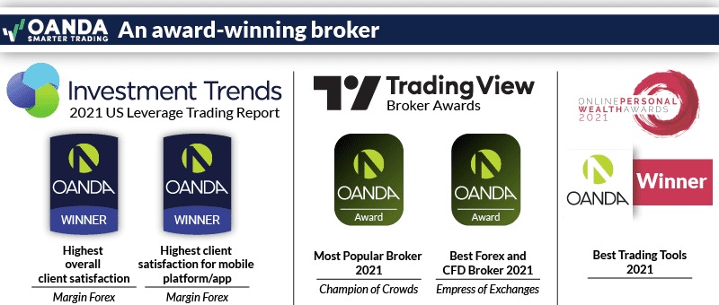 oanda award winning broker