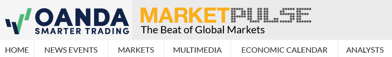 oanda marketpulse