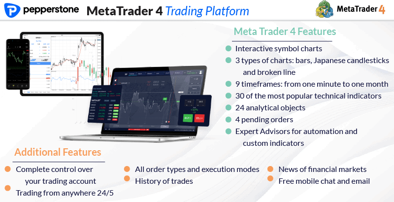 pepperstone trading platform metatrader 4
