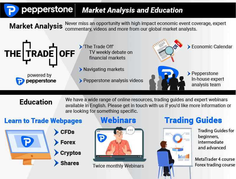 pepperstone trading platform market analysis