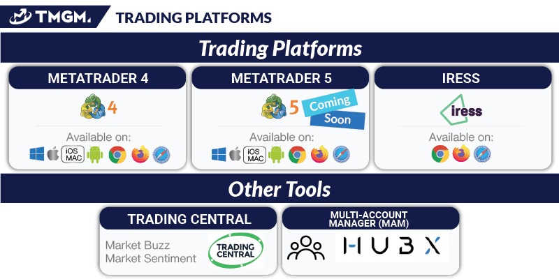 tmgm trading platforms