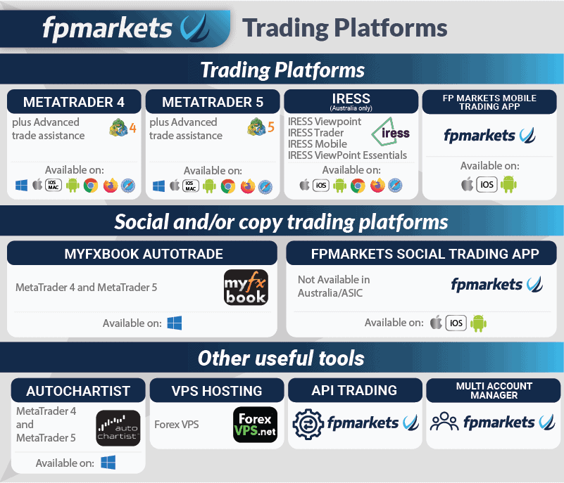 FP Markets Trading platforms