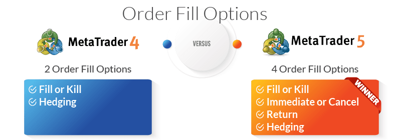 mt4 vs mt5 order fill options