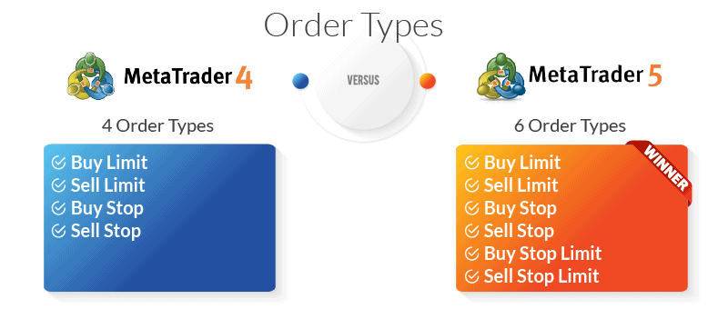 mt4 vs mt5 order types