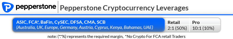 pepperstone crypto leverage