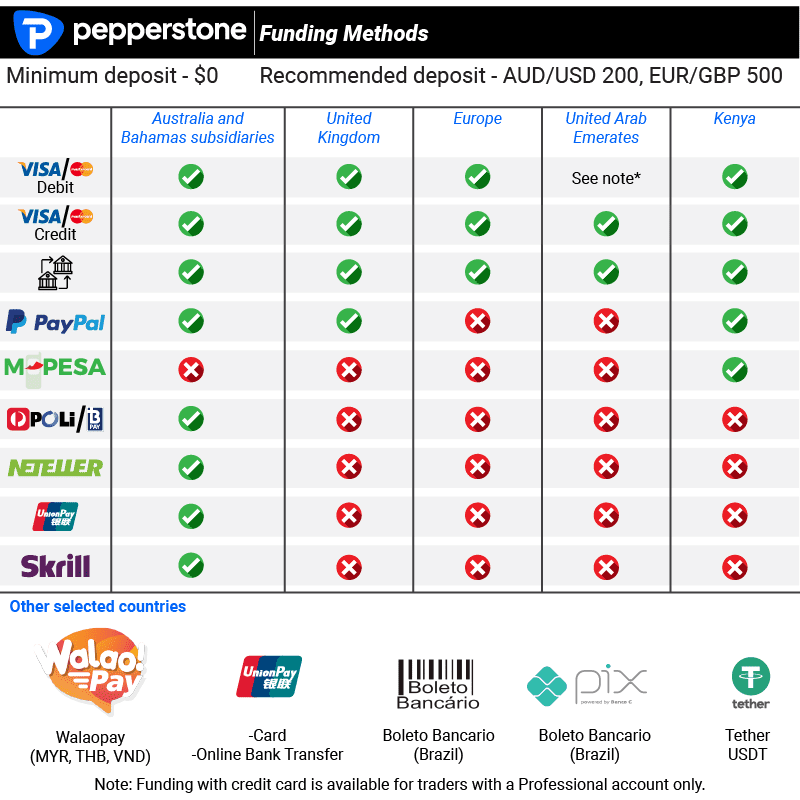 pepperstone funding methods checklist