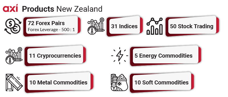 axi trading products new zealand