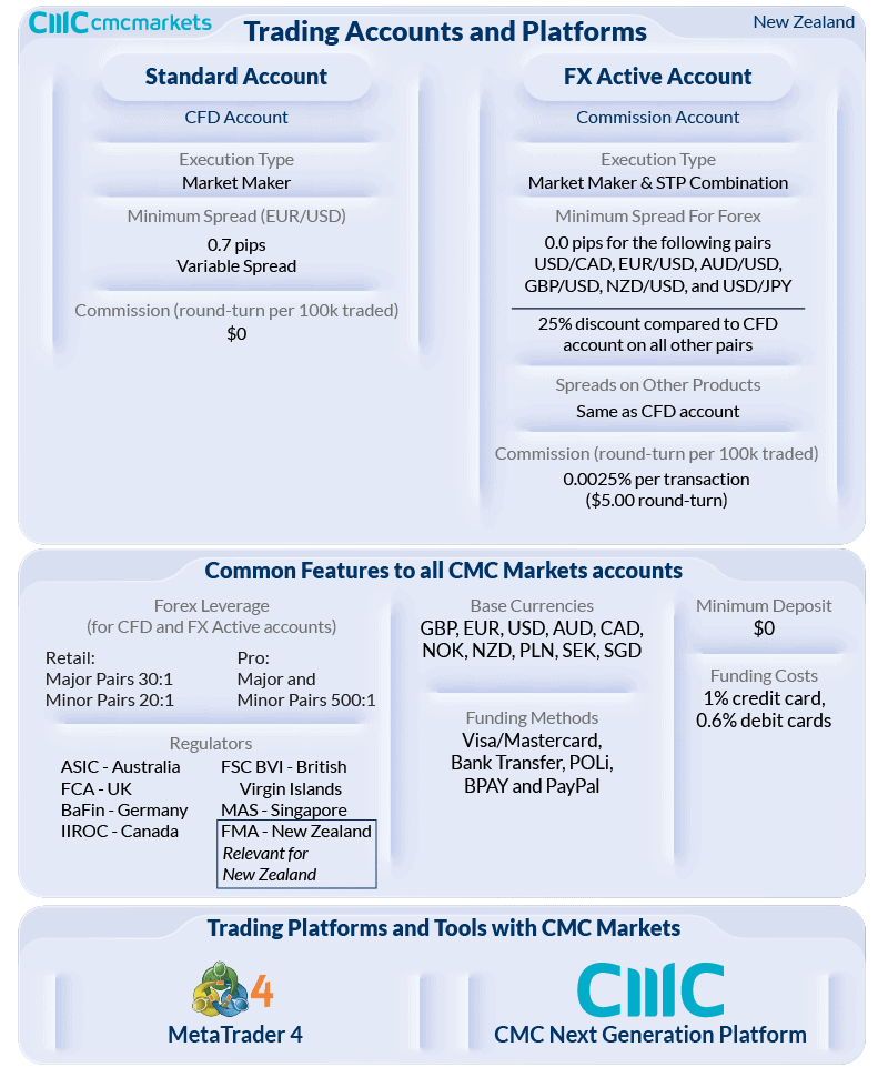 cmc-markets-trading-accounts-and-trading-platforms-new-zealand - Copy
