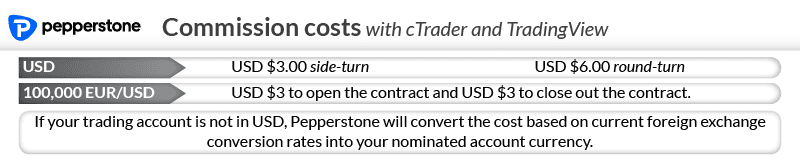 pepperstone commission costs ctrader tradingview