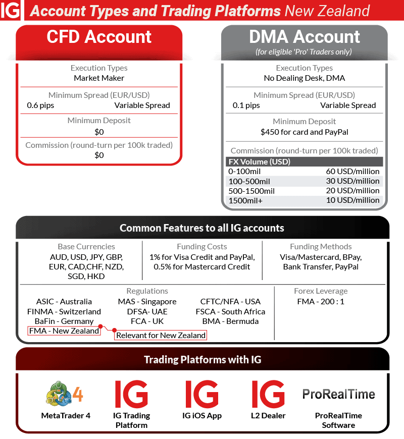 ig markets account types trading platforms new zealand