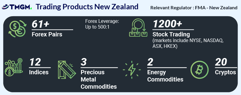 tmgm trading products new zealand