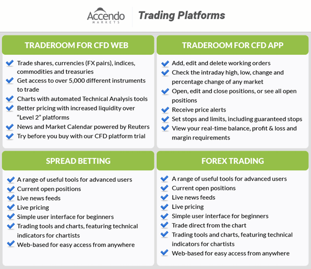 accendo trading platforms