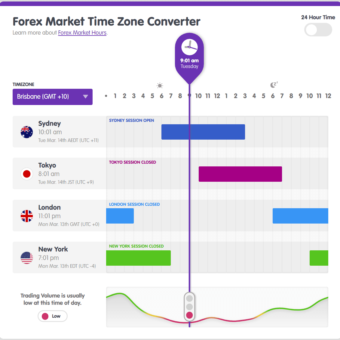 forex market timezone converter