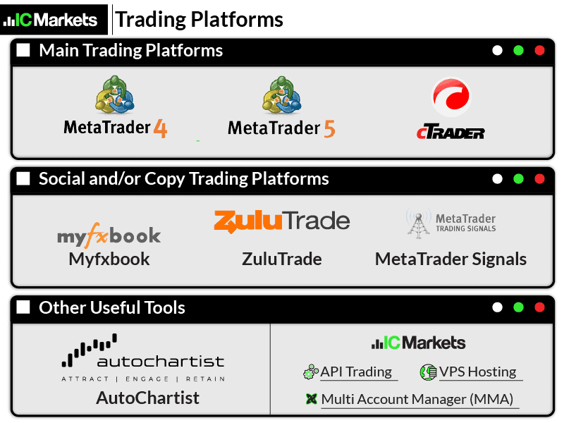 ic markets trading platforms and tools