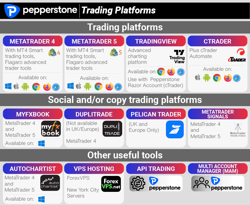 pepperstone trading platform new