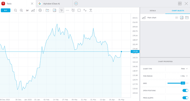 trading212 graph