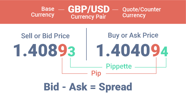 bid-ask-spread-images
