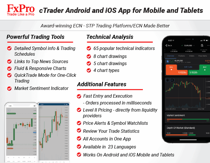 fxpro platform ctrader