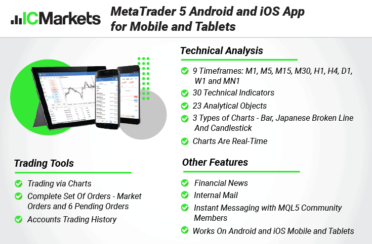 ic markets platform mt5