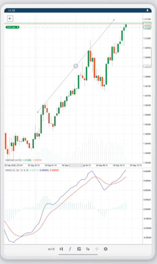 metatrader5 app chart on android
