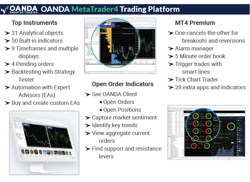 oanda metatrader 4 trading platform brief