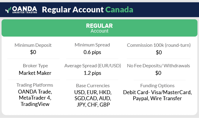 OANDA account types Canada