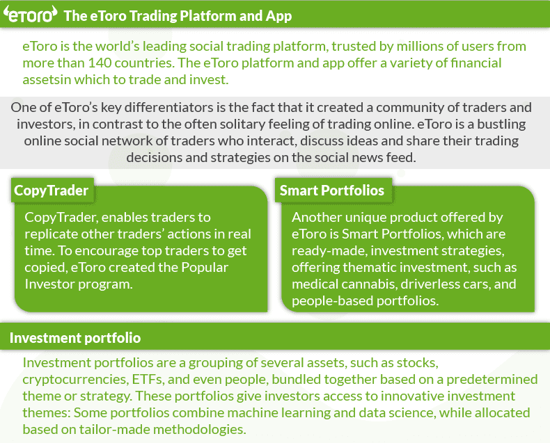 etoro trading platform and app